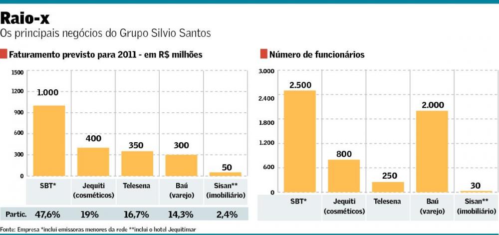Silvio Santos - Sucessão