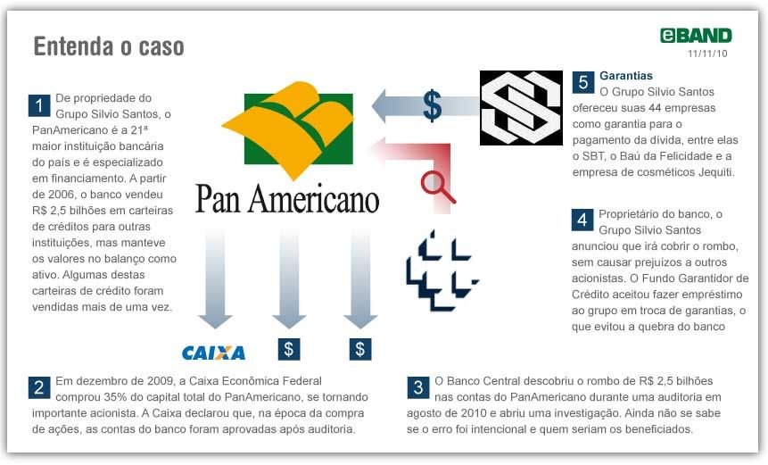 corrupção_panamericano_esquema
